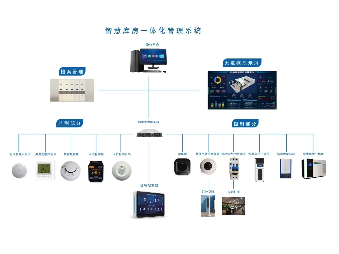 智慧库房一体化管理系统