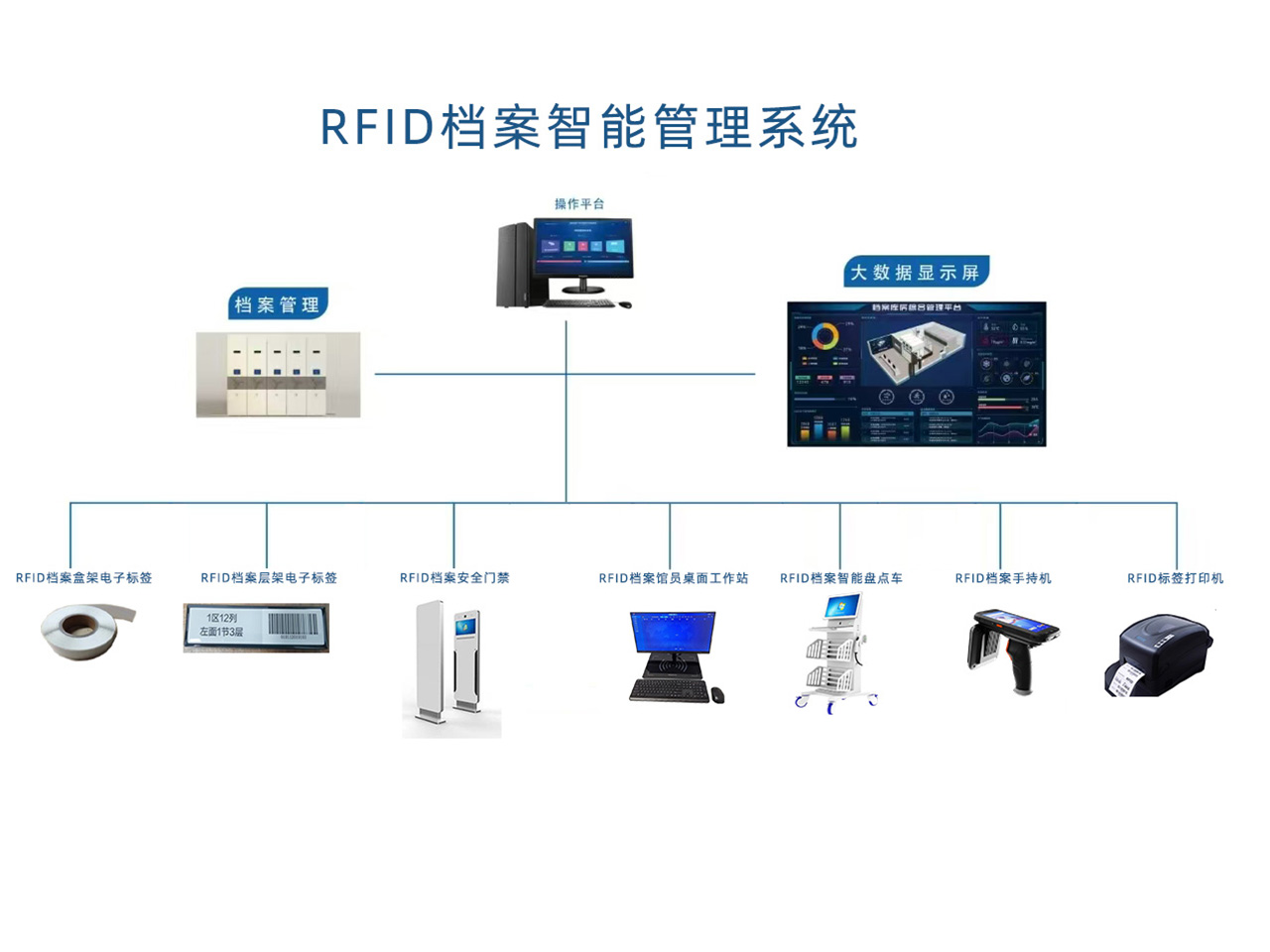 RFID档案智能管理系统